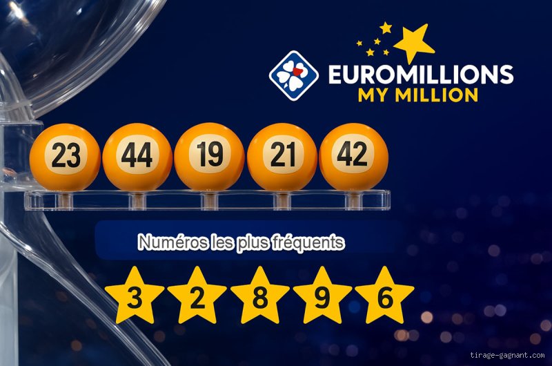 Euromillions Les Combinaisons Gagnantes les Plus Dingues (et Comment — free download