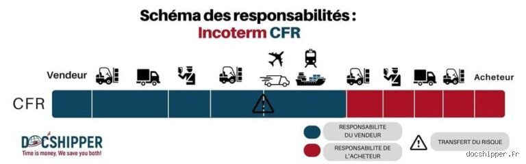 Quand utiliser CFR ?