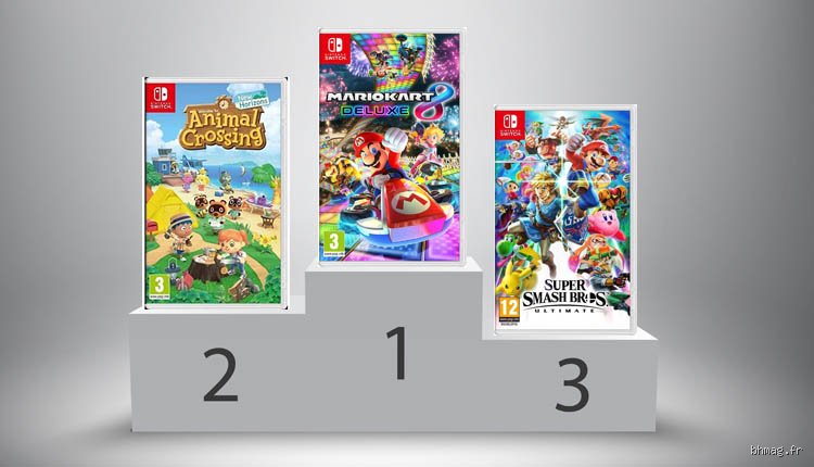 Le Jeu de Switch le Plus Vendu : La Réponse qui Révèle Tout sur le Succès de la Console