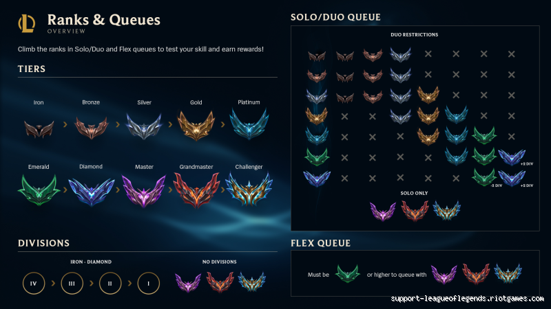 Quel Rank sur LOL ? Découvre ton niveau et comment l'améliorer !