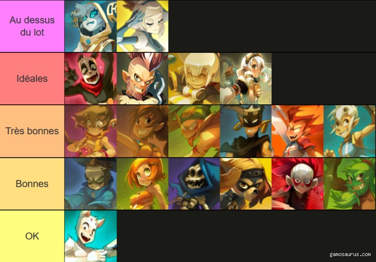 Quelle est la meilleure classe de Dofus ?