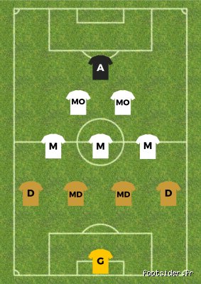Quelle est la meilleure tactique au football ?