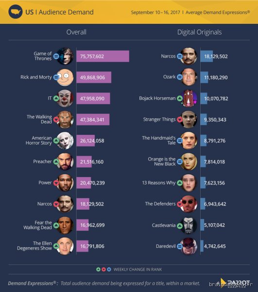 Quelle est la série télévisée la plus regardée de tous les temps ?