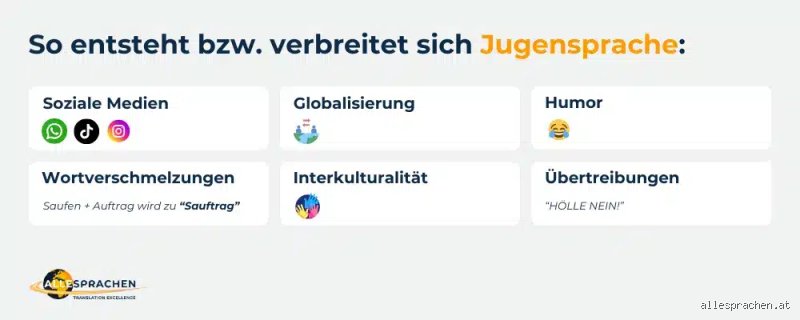 Was bedeutet SL in der Jugendsprache?