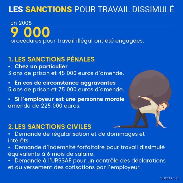 Quelle est l'amende pour travail au noir pour un salarié et comment éviter les pièges du travail dissimulé en 2026 ?