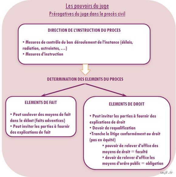 Quels sont les 4 principes du procès équitable ? Le guide complet pour comprendre vos droits fondamentaux face à la machine judiciaire