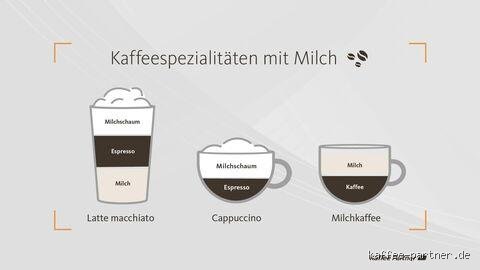 Was ist der Unterschied von Kaffee und Kaffee Crema?