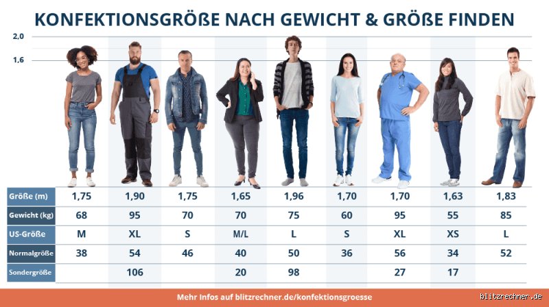Welche Größe bei 190 cm? Die ehrliche Wahrheit über Kleidung, Schuhe und Ergonomie