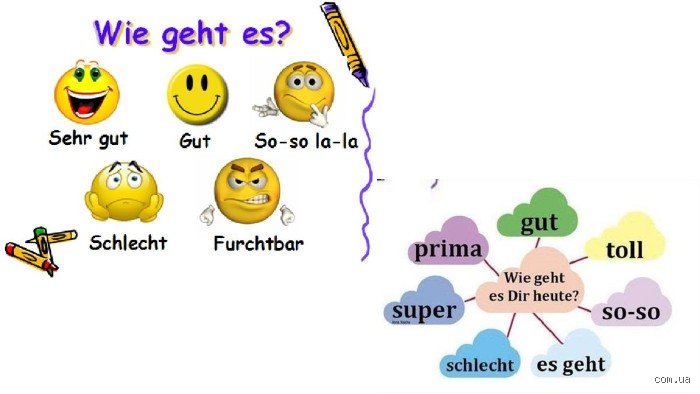 Was heißt "Wie geht's?" – Die Bedeutung dieses alltäglichen Ausdrucks erklärt