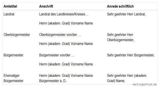 Anrede ohne Namen: Wie Sie höflich bleiben, wenn der Name fehlt