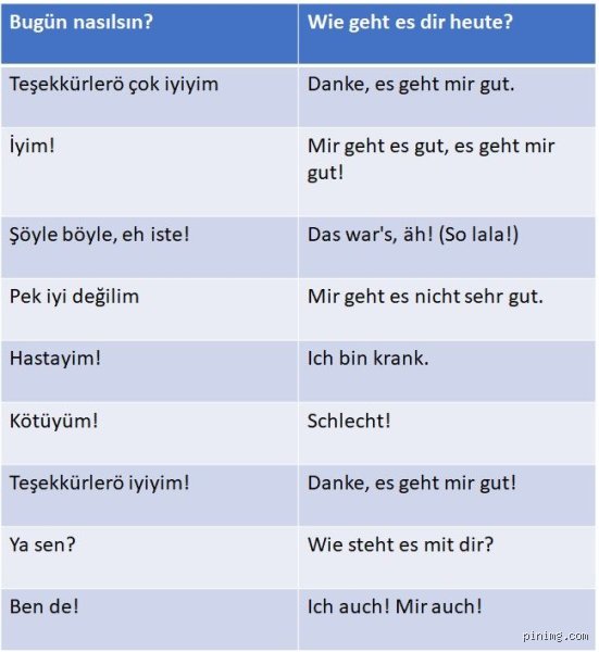 Wie gehts dir Türkisch Antwort: Die ultimative Anleitung