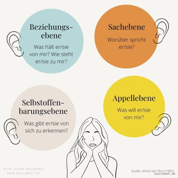 Wie kann man sachlich bleiben?