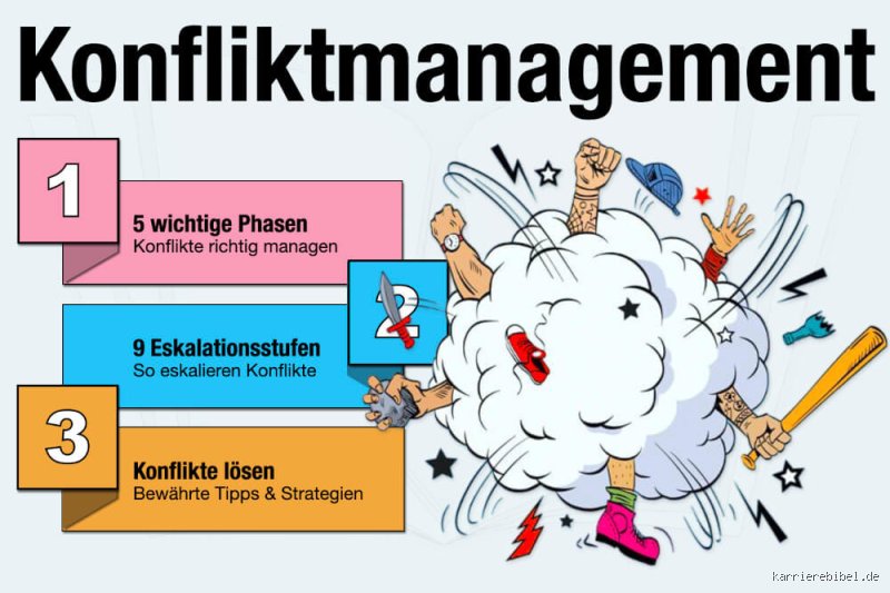 Wie kommuniziert man in Konflikten?