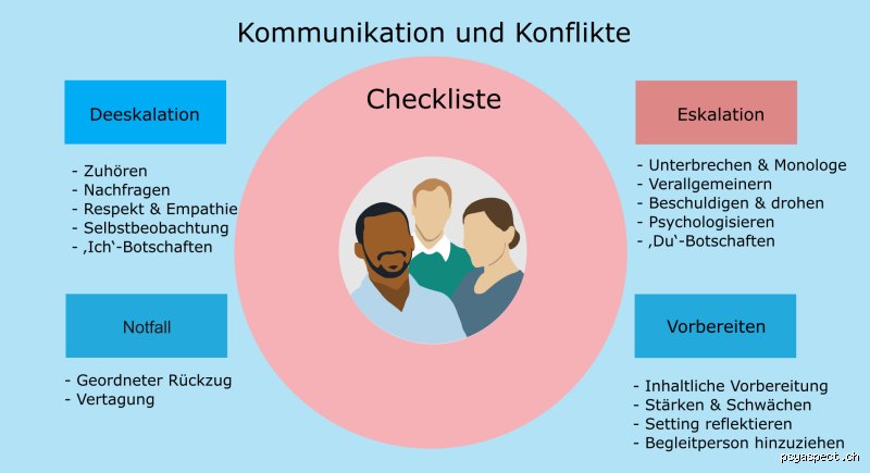 Wie verhalte ich mich in schwierigen Gesprächen? Professionelle Strategien für komplexe Interaktionen