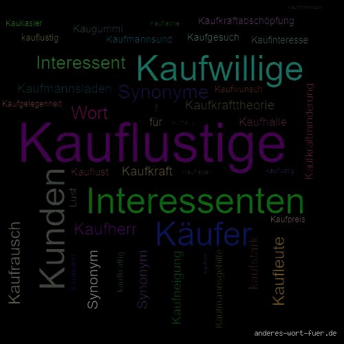 Käufer, Kunde, Abnehmer: Das ultimative Wort-Verwandtschafts-Quiz!