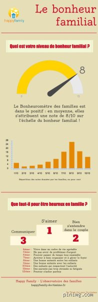 Quel est le Vrai Secret du Bonheur d'une Famille au Quotidien ?