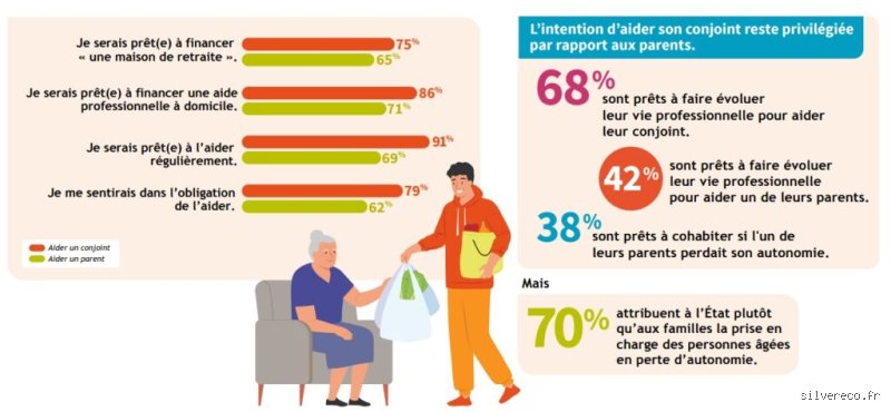 Quelle est la règle des 40-70 pour les parents vieillissants et pourquoi change-t-elle radicalement votre vision de l'aide à domicile ?