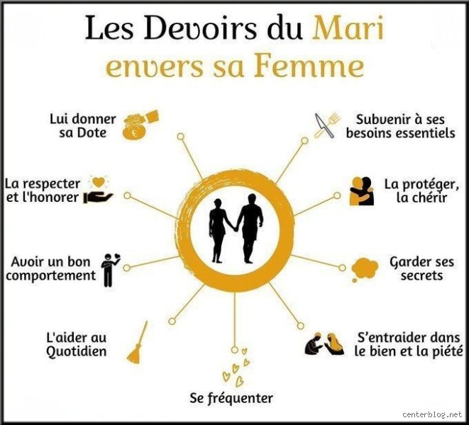 Quels sont les 5 devoirs de la femme ?