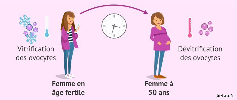 Que se passe-t-il si une femme de 50 ans tombe enceinte ?