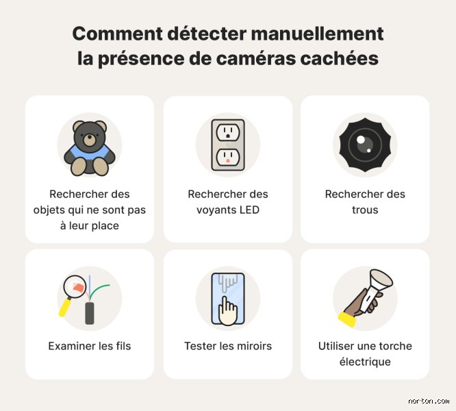 Espionné dans son propre salon ? Les méthodes infaillibles pour débusquer une caméra cachée chez soi