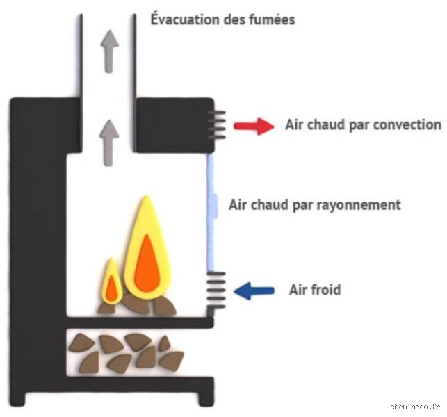 Comment savoir si mon poêle à bois est sûr : le guide complet pour éviter les risques d'incendie et d'intoxication