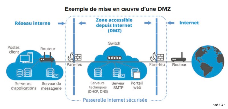 Comment sécuriser sa connexion Internet ? Le guide pratique pour bétonner votre réseau domestique et mobile