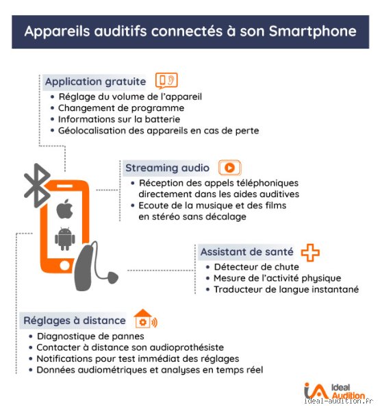 Existe-t-il une application permettant de détecter un dispositif d'écoute : la vérité sur les outils de contre-espionnage mobile