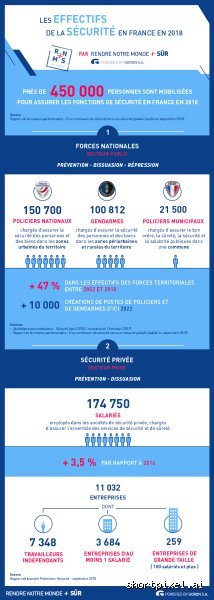 Niveau de sécurité en France ? Entre fantasmes médiatiques, statistiques froides et réalité du terrain : le grand état des lieux