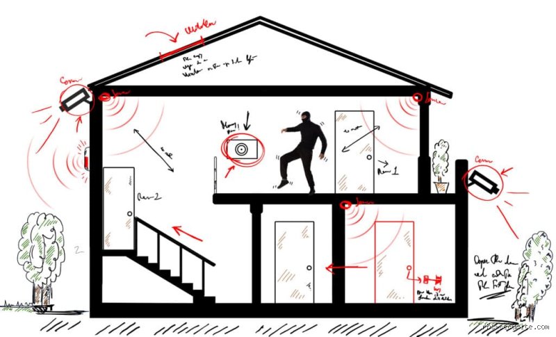 Où est-il recommandé d'installer une alarme dans une maison pour une protection optimale contre les cambriolages ?