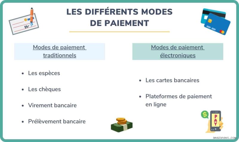 Quel est le mode de paiement le plus sûr pour vos achats en ligne et en magasin en 2026 ?