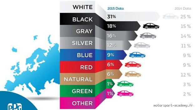 Quelle est la couleur de voiture la plus sûre à conduire pour réduire drastiquement vos risques d'accident sur la route ?