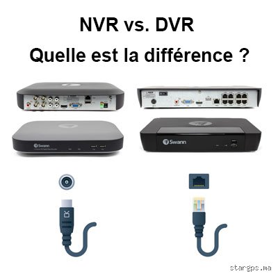Quelle est la définition d’un DVR et pourquoi ce boîtier reste le cerveau de votre autosurveillance en 2026 ?