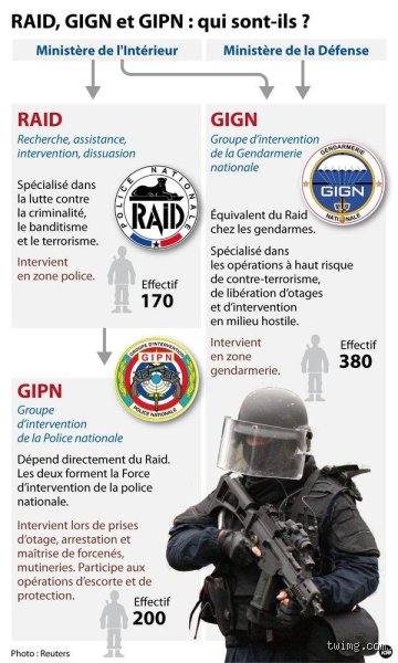 Quelle est la différence entre la BRI et le GIGN ? Le guide complet pour enfin comprendre qui fait quoi dans l'élite