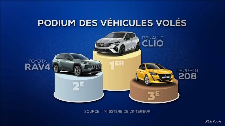 Quelle voiture ne sera pas volée ? Le guide complet pour acheter un véhicule qui rebute les voleurs