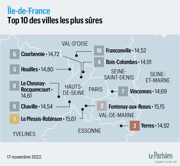 Quelles sont les 5 villes les plus sûres de France ? Le palmarès vérité pour choisir son futur cadre de vie sans crainte
