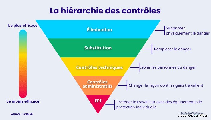Quels sont les 5 niveaux d'évaluation des risques et comment transforment-ils la sécurité de votre entreprise en 2026 ?