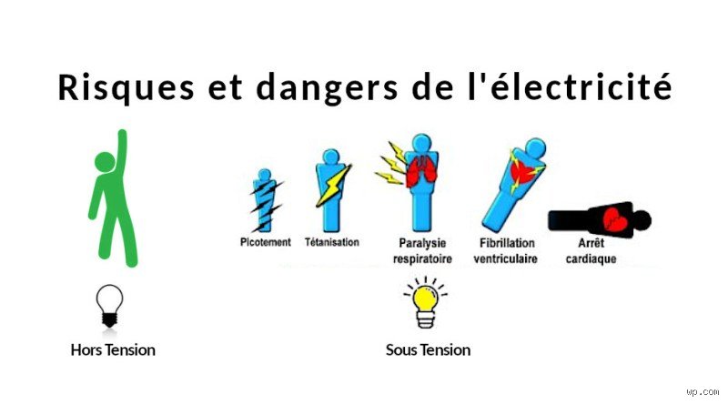 Quels sont les dangers de l'électrocution : tout ce qu'il faut savoir pour ne pas finir foudroyé par le courant domestique