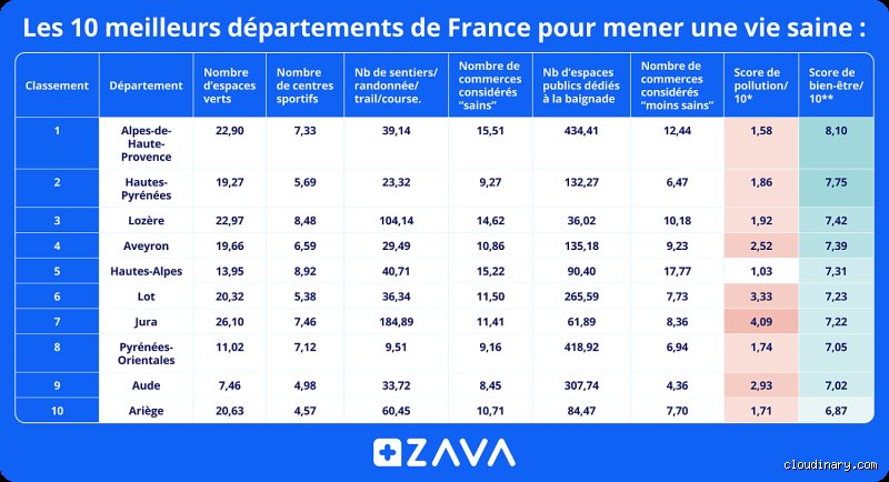 Quels sont les départements les plus sûrs de France : le classement vérité loin des clichés sécuritaires