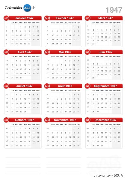 Quel temps Faisait-il en 1947 ?