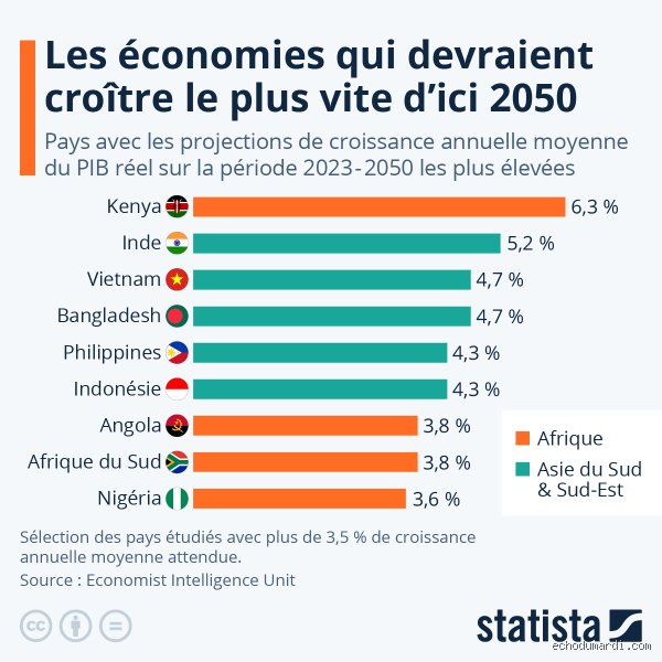 Quel pays sera le plus puissant d'ici 2050 ? Entre déclin de l'Occident et sursaut de l'Asie, le nouvel ordre mondial se dessine