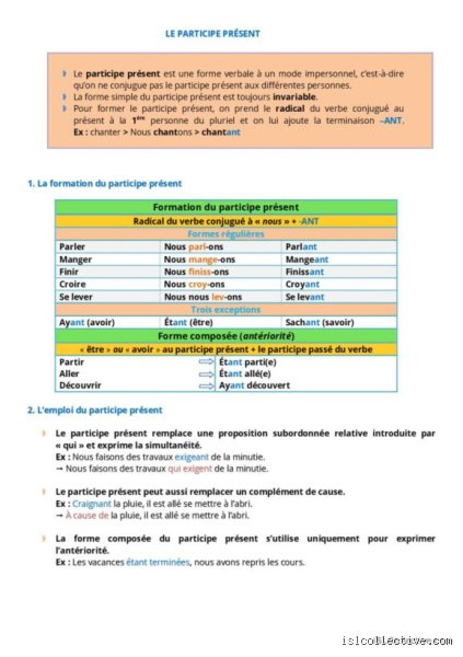 Comment analyser un participe présent : guide complet de syntaxe et d'orthographe