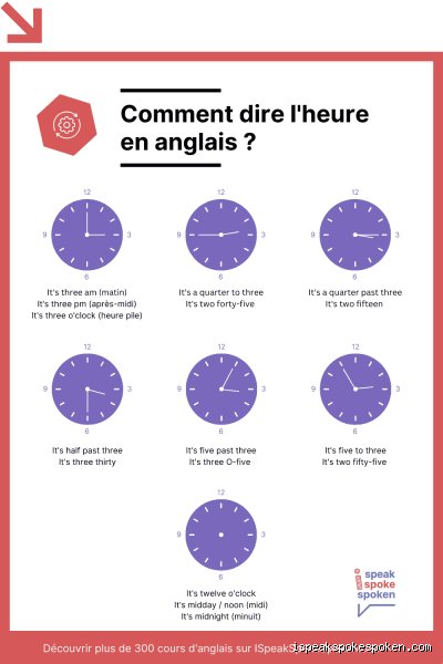 comment-dire-6-h-45-en-anglais-le-guide-simple-pour-les-fran-ais