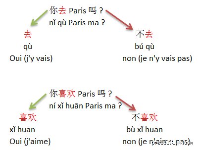Comment dire oui en chinois : le guide complet pour maîtriser les nuances de l'affirmation sans se tromper