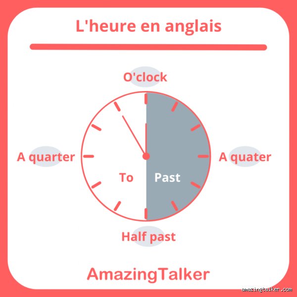Comment écrire 4h45 en anglais : le guide pour ne plus se tromper