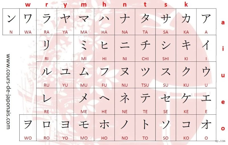 Comment écrire Saitama en japonais ?