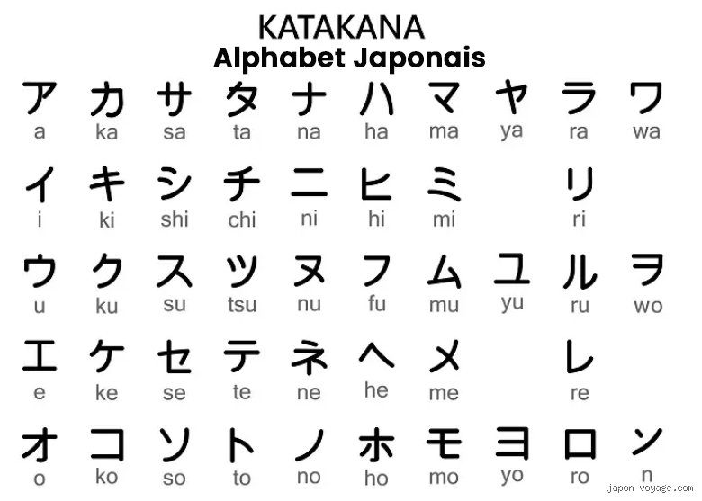 Comment est l'alphabet japonais ?