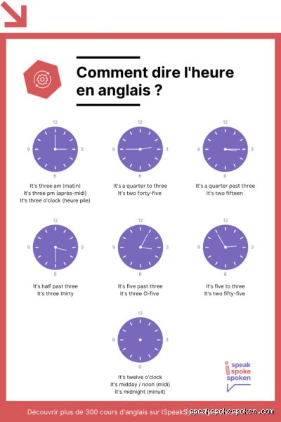 Comment dire 18h55 en anglais : tout ce qu'il faut savoir