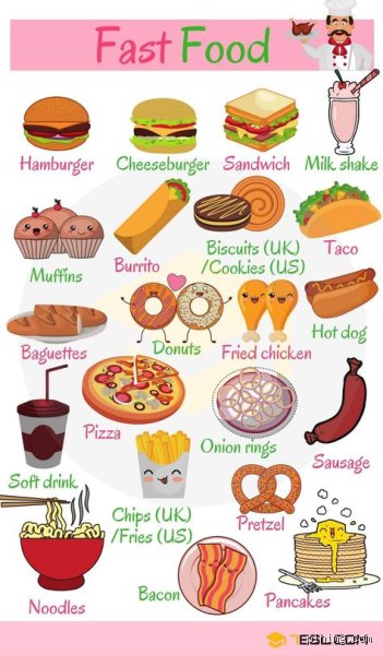 Comment on dit en anglais manger ?