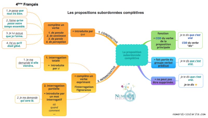 Comment on reconnaît une proposition subordonnée ?