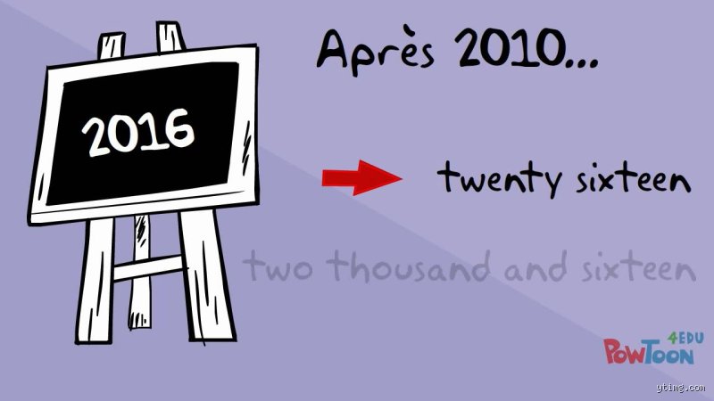 Année en anglais : le guide qui va enfin vous faire arrêter de buter sur "two thousand twenty-four"